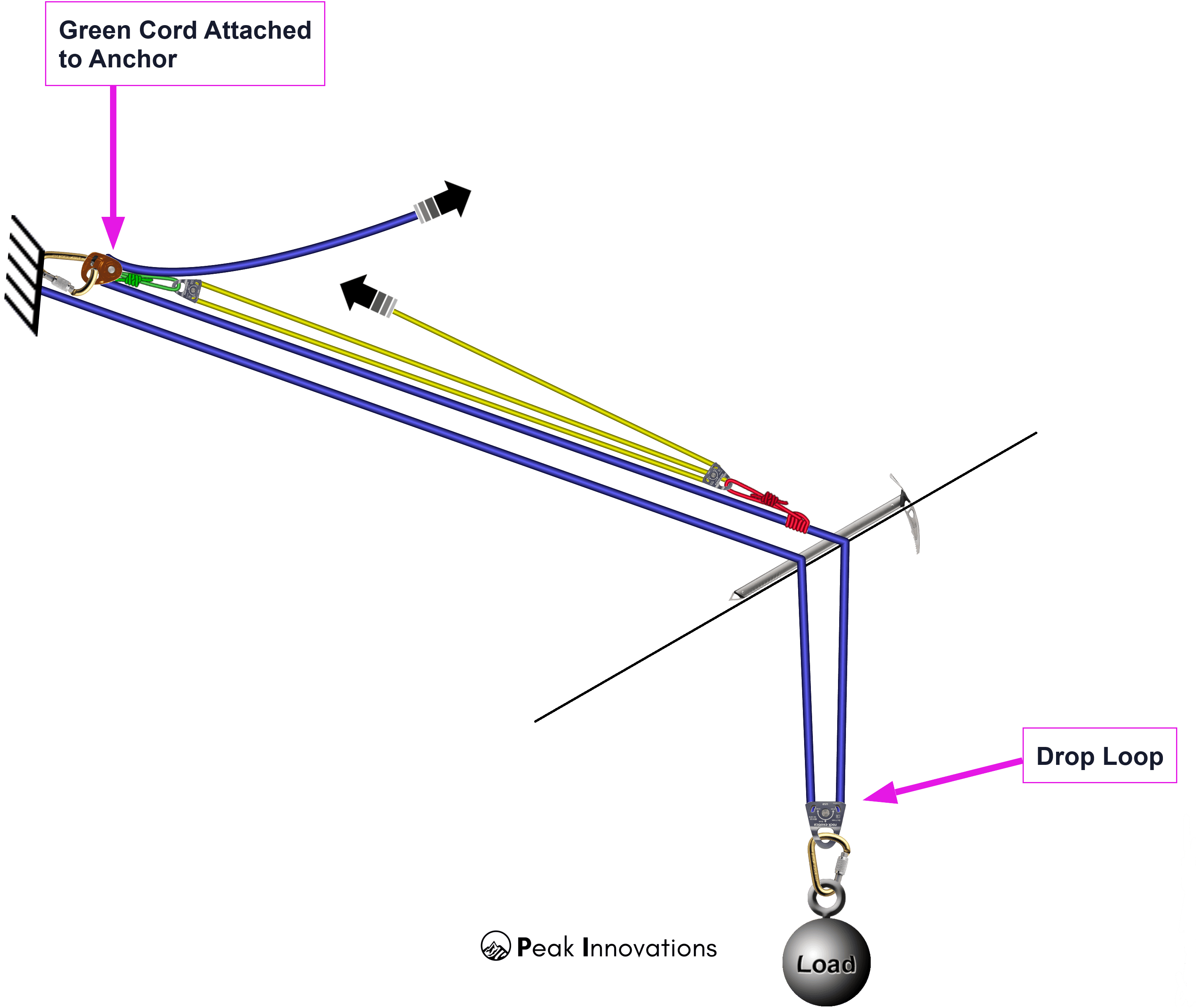 6:1 mechanical advantage — Drop loop