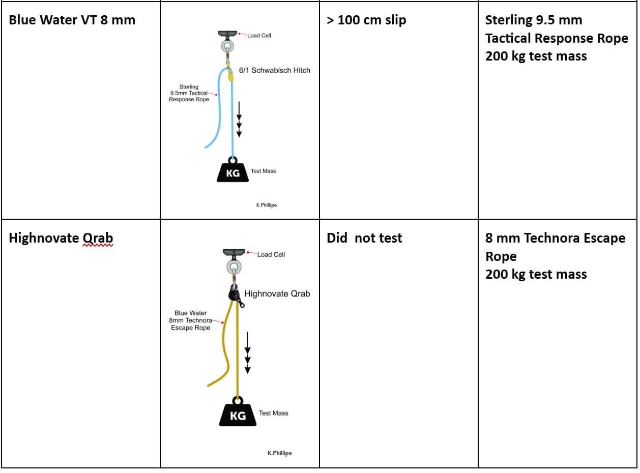 Grigri Belay Test Results Summary - Part 2